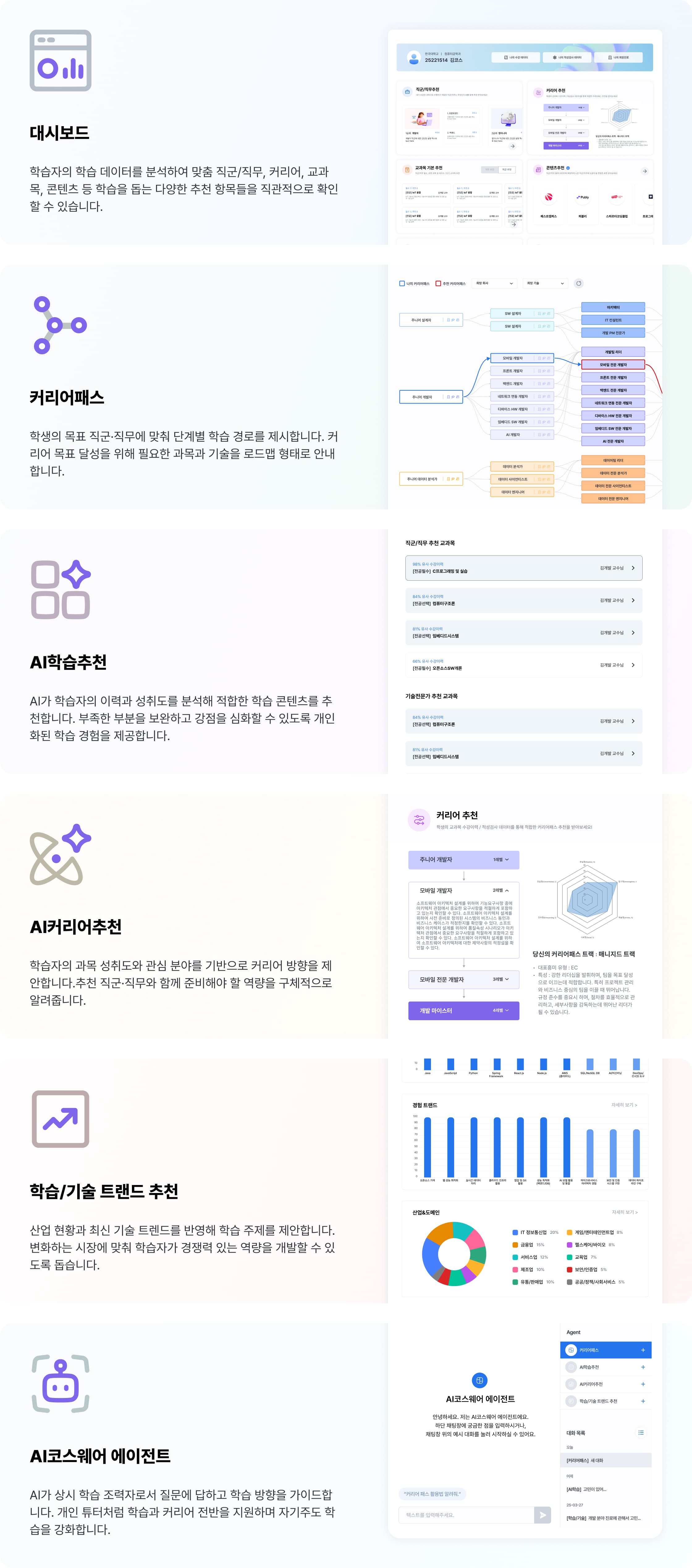 AI코스웨어 대시보드